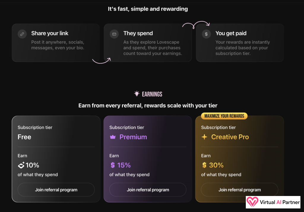 Sistema de remuneración para creadores de Lovescape AI