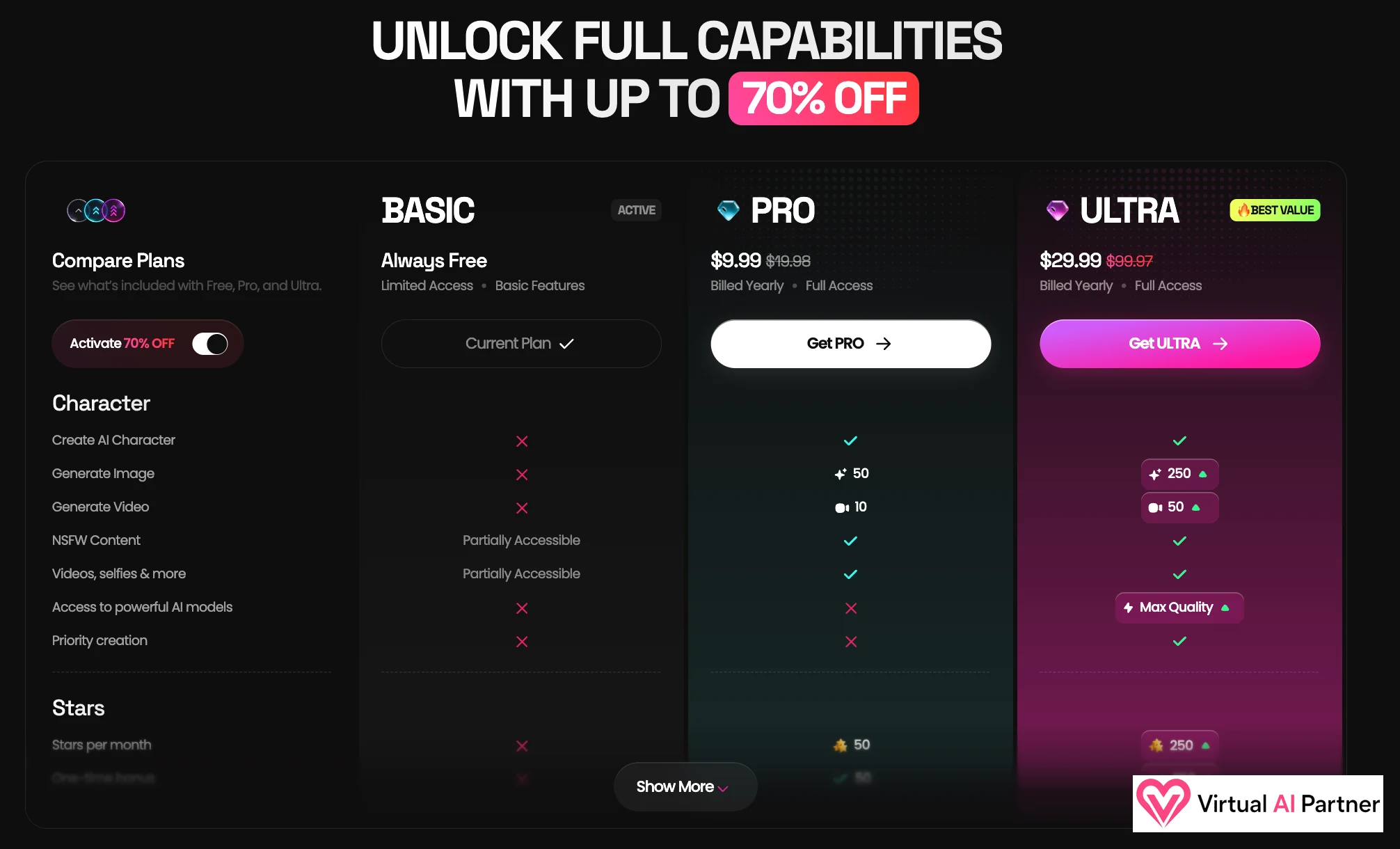 Comparación de los planes Basic, Pro y Ultra de GoLove AI en agosto de 2026