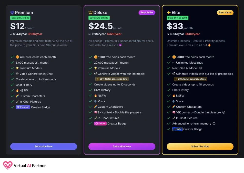 Precios anuales Premium, Deluxe y Elite de GirlfriendGPT observados en julio de 2026